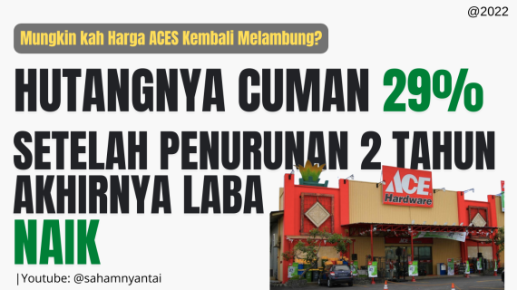 Proyeksi Harga ACES Q3 2022